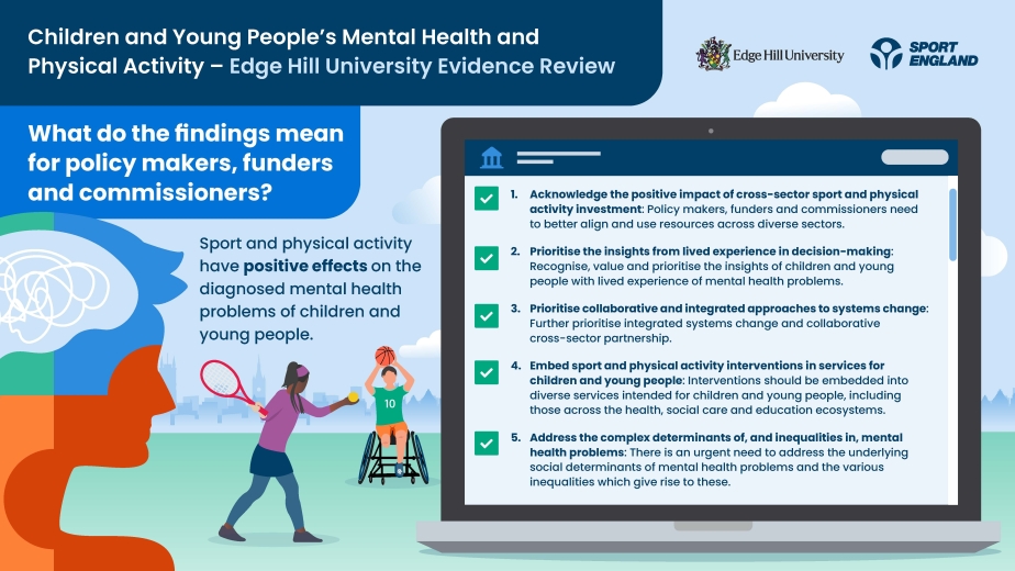 Infographic showing findings for policy, commissioners and funders in the Children and Young People’s Mental Health and Physical Activity Evidence Review by Edge Hill University